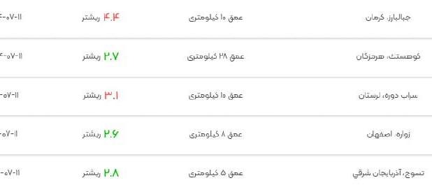 یک زلزله دیگر جنوب ایران را لرزاند