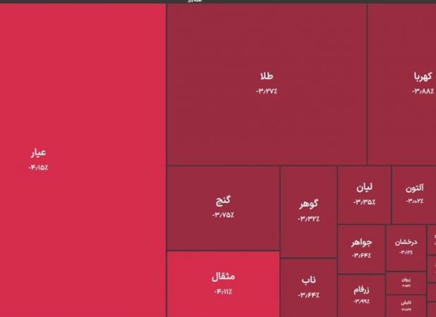 خروج ۲ همت پول از صندوق های طلا/تتر ۴ هزار تومان ارزان شد