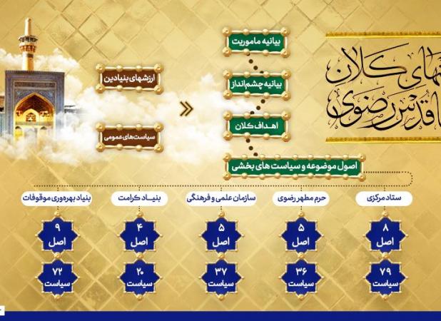ریل‌گذاری جدید  آستان قدس برای  افق 1410