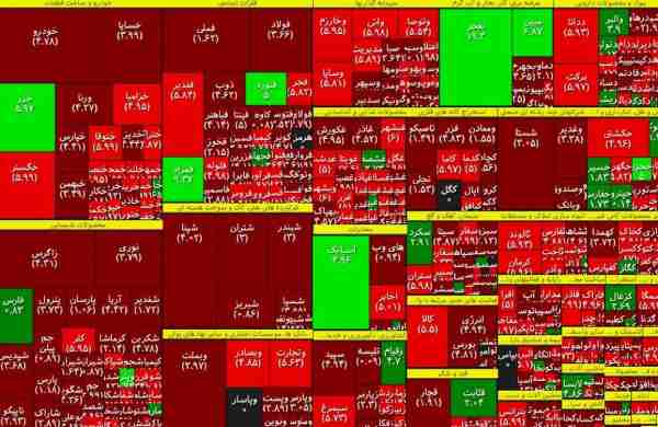 بورس خونین معامله گران را عاصی کرد