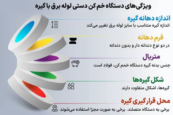 خم کن لوله برق با گیره مخصوص