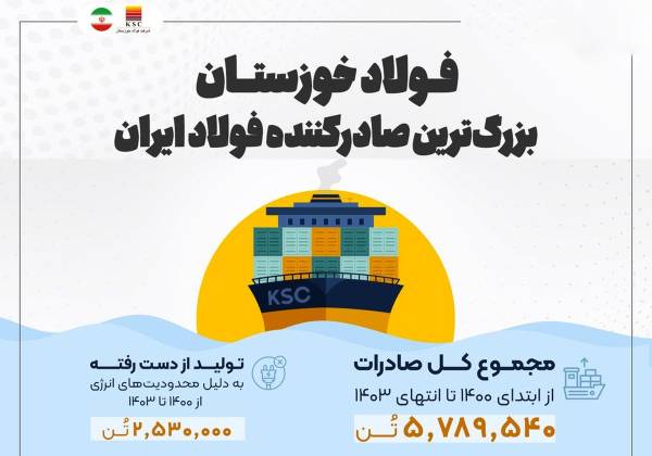 فولاد خوزستان، بزرگ‌ترین صادرکننده فولاد ایران