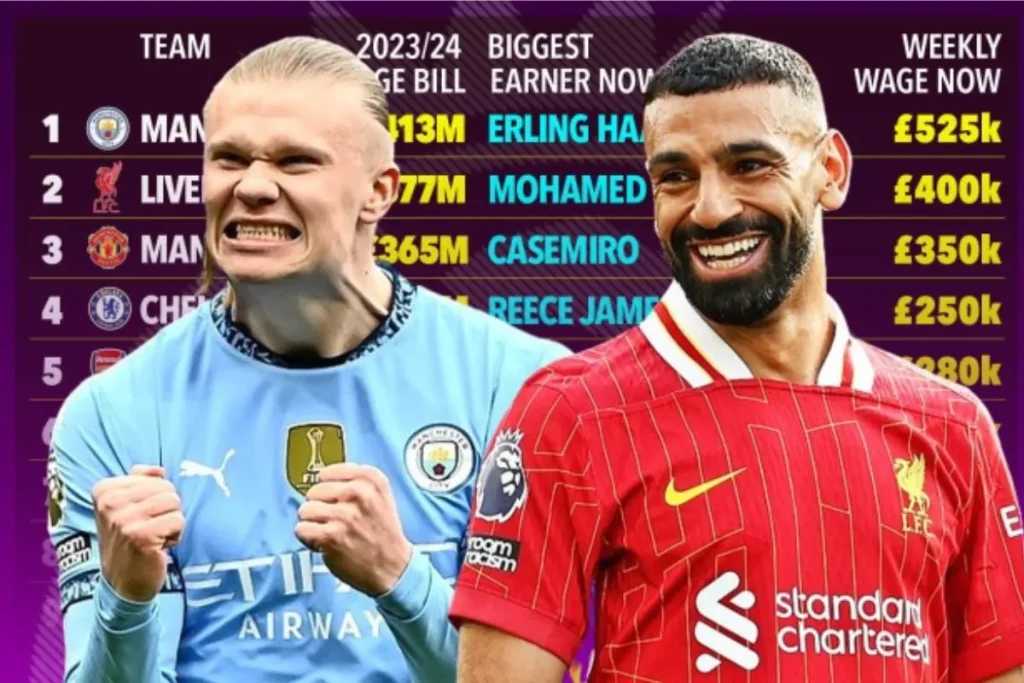 فهرست پردرآمدترین بازیکنان لیگ برتر انگلیس+اینفوگرافی