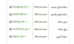 سکه ۲۰۰ میلیون تومان را هم رد کرد