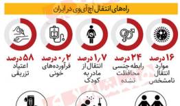 چند ایرانی ایدز دارند؟