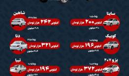 خودروی ایرانی کیلویی چند؟