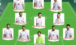 ترکیب احتمالی کی‌روش برای دیدار با ولز