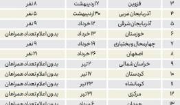 بودجه ۵۲۵ میلیاردی رئیسی چگونه خرج می‌شود؟