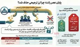 قیمت حبوبات در ایران ۷ برابر قیمت جهانی است!