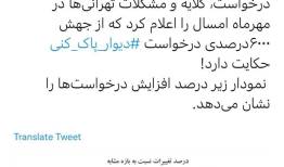 آمار عجیب شهرداری از درخواست دیوار پاک‌کنی