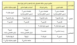 تشریح مهم‌ترین شرایط و ضوابط آزمون سراسری سال ۱۴۰۵