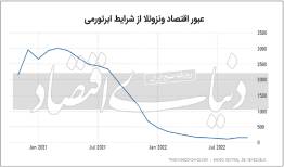 پایان ابرتورم در ونزوئلا؟