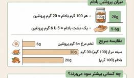آیا بادام درختی پروتئین دارد؟