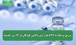 تزریق نزدیک به ۸۷۶ هزار دوز واکسن کودکان در ۱۷ روز گذشته
