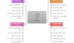 قیمت سمعک نامرئی (واقعیت بازار سمعک از زبان متخصص)