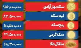 قیمت طلا و سکه با روند صعودی بازگشایی شد