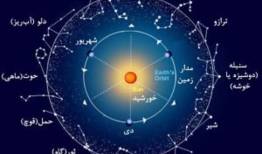 تکمیل تحقیقات ابوریحان بیرونی توسط پژوهشگران تاریخ علم دانشگاه تهران