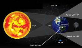 جزئیات ماه گرفتگی نادر که امشب اتفاق می‌افتد
