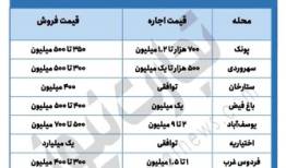 قیمت پارکینگ در شهرک غرب ۳ میلیارد تومان!