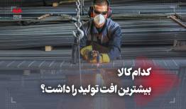 کدام کالا بیشترین افت تولید را داشت؟