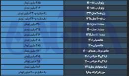 قیمت پژو پارس ۴۰۰میلیون تومان را رد کرد