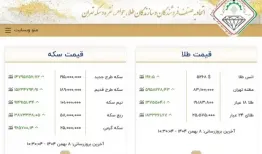 قیمت طلا در ایران رکورد جدیدی ثبت کرد