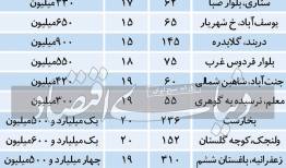 پناهگاه جدید مستاجر‌های پایتخت