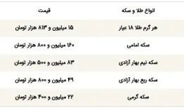 قیمت امروز سکه و طلا اعلام شد