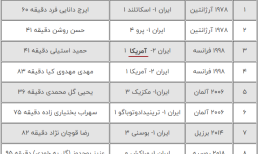 تاریخ‌سازی طارمی در جام‌جهانی ۲۰۲۲
