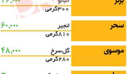 گرانی شیرینی محبوب صبحانه‌ها