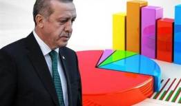 آیا تحولات سوریه وضعیت اردوغان در ترکیه را بهبود می‌بخشد؟