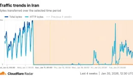 گزارش‌ تازه از اختلال وی‌پی‌ان‌ها در ایران