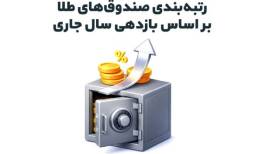 رتبه‌بندی صندوق‌های طلا بر اساس بازدهی سال جاری