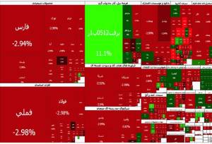 بدترین عملکرد ماهانه بورس تهران در ۵ سال گذشته؛ریزش شاخص کل ۱۳ درصد شد