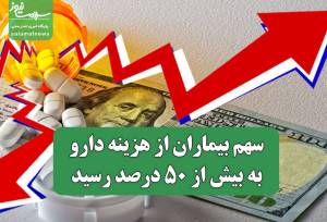 سهم بیماران از هزینه دارو به بیش از ۵۰ درصد رسید / ادامه تولید دارو نیازمند افزایش قیمت‌ها
