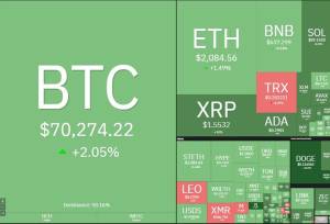 گزارش روزانه بازار کریپتو؛ بیتکوین کانال ۷۰ هزار دلار را پس گرفت