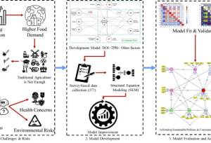 مهم‌ترین مانع خرید غذاهای تراریخته در ایران چیست؟