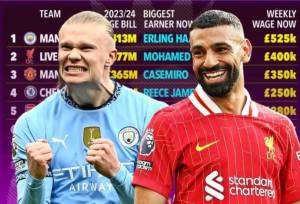 فهرست پردرآمدترین بازیکنان لیگ برتر انگلیس+اینفوگرافی