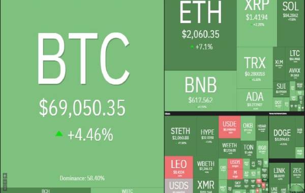 بیت‌کوین به آستانه کانال ۷۰ هزار دلار بازگشت