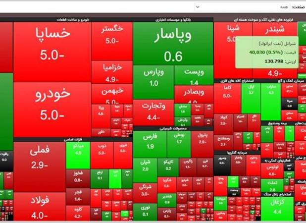 طرح مجلس برای جبران زیان مردم در بازار سرمایه