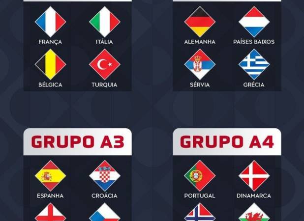 لیگ ملت‌های اروپا قرعه‌کشی شد