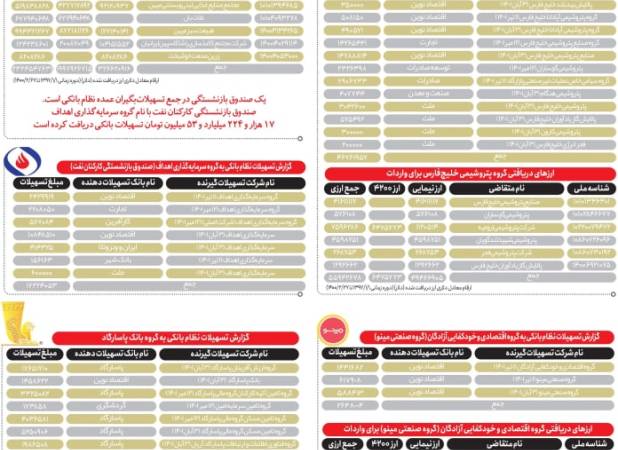 پشت‌پرده چند هزار میلیاردی میهن و ۷نام مطرح