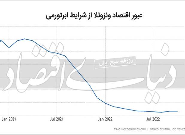 پایان ابرتورم در ونزوئلا؟