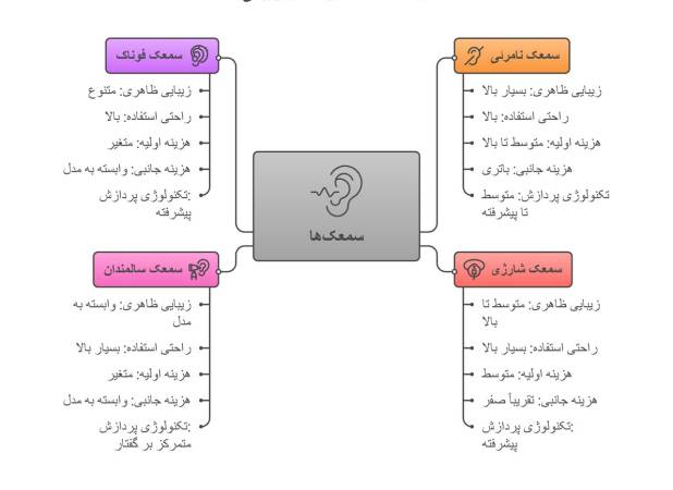 قیمت سمعک نامرئی (واقعیت بازار سمعک از زبان متخصص)