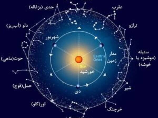 تکمیل تحقیقات ابوریحان بیرونی توسط پژوهشگران تاریخ علم دانشگاه تهران