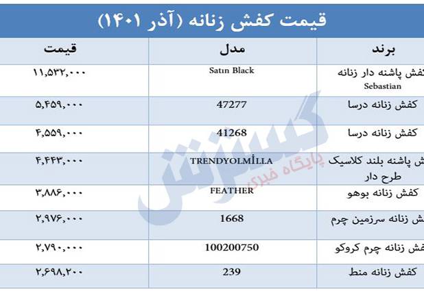 این مدل پاشنه بلند ۱۱میلیون تومان ناقابل!