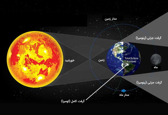 جزئیات ماه گرفتگی نادر که امشب اتفاق می‌افتد