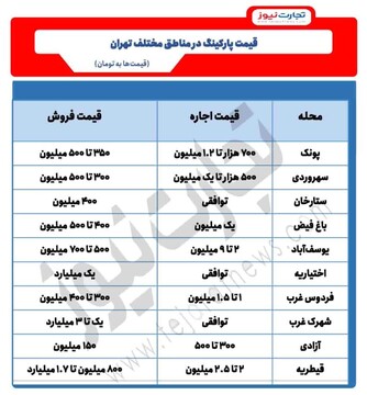 قیمت پارکینگ در شهرک غرب ۳ میلیارد تومان!