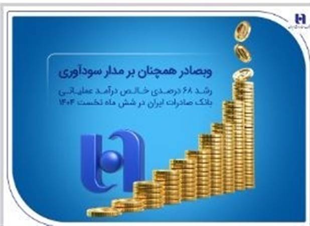 رشد ۶۸ درصدی خالص درآمد عملیاتی بانک صادرات ایران در شش ماه نخست ۱۴۰۴ 
