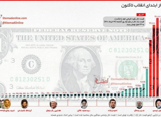 «جام جم» گرانی دلار را گردن معترضان انداخت!